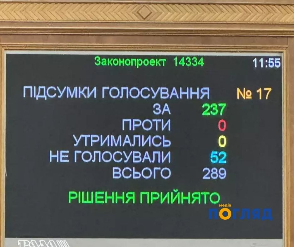 Верховна Рада ухвалила постанову, спрямовану на посилення ролі української мови в державі (ФОТО) - зображення